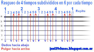 rasgueo de guitarra te esperaba carlos rivera