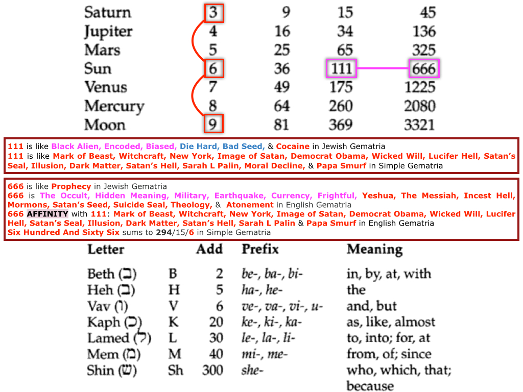 COG Numerology & Gematria (Tree of Life, Cosmology, & Occultism)