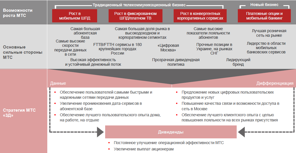 Тарифный план стратег финам