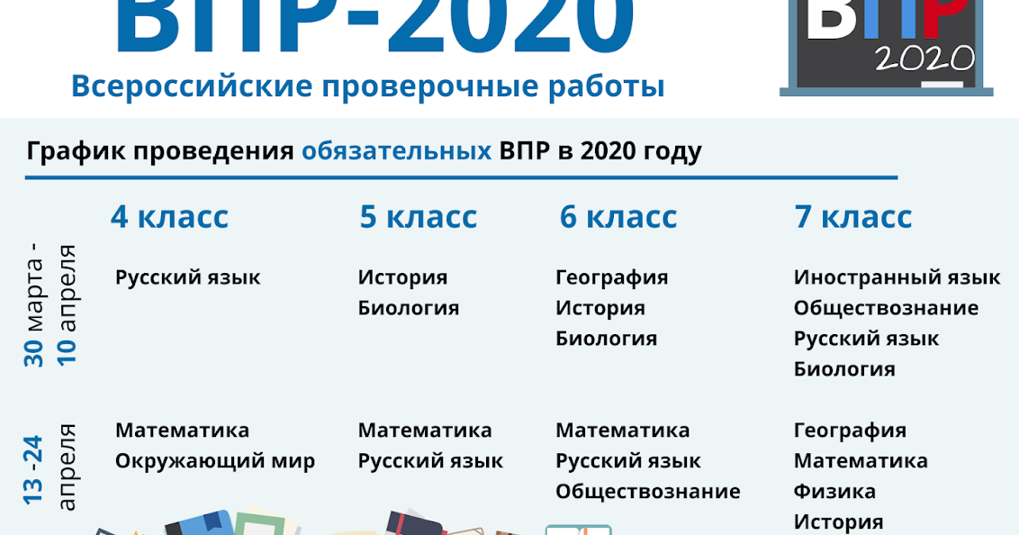 Впр 2020 задание 6 класс