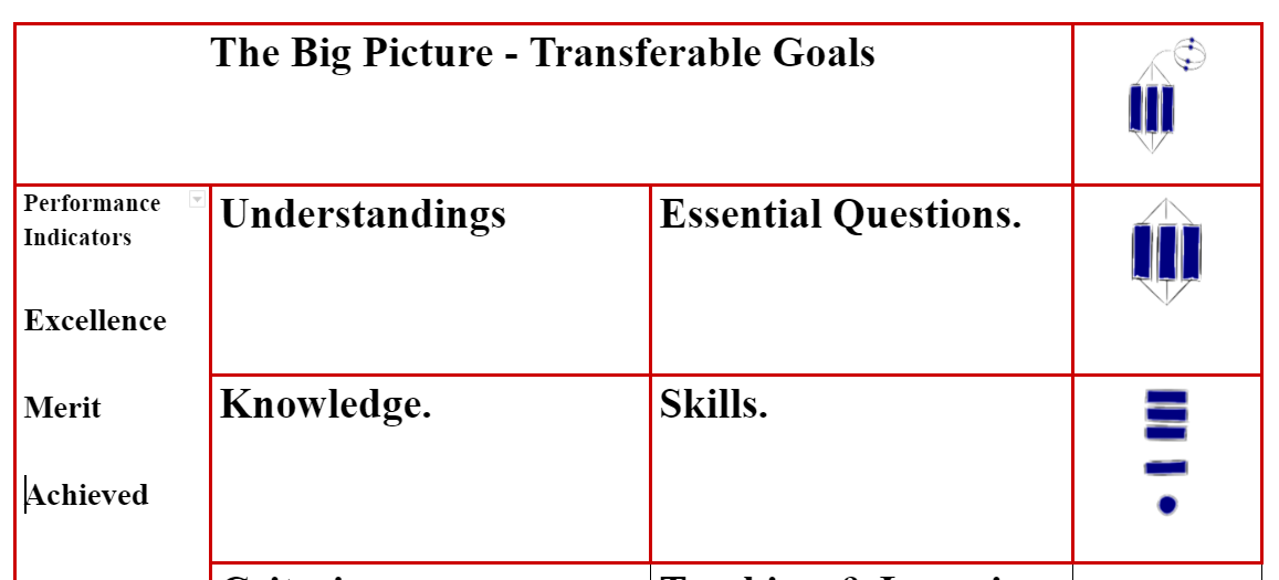 Unpacking The Standards Template