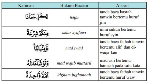 Al maidah ayat 48 beserta artinya