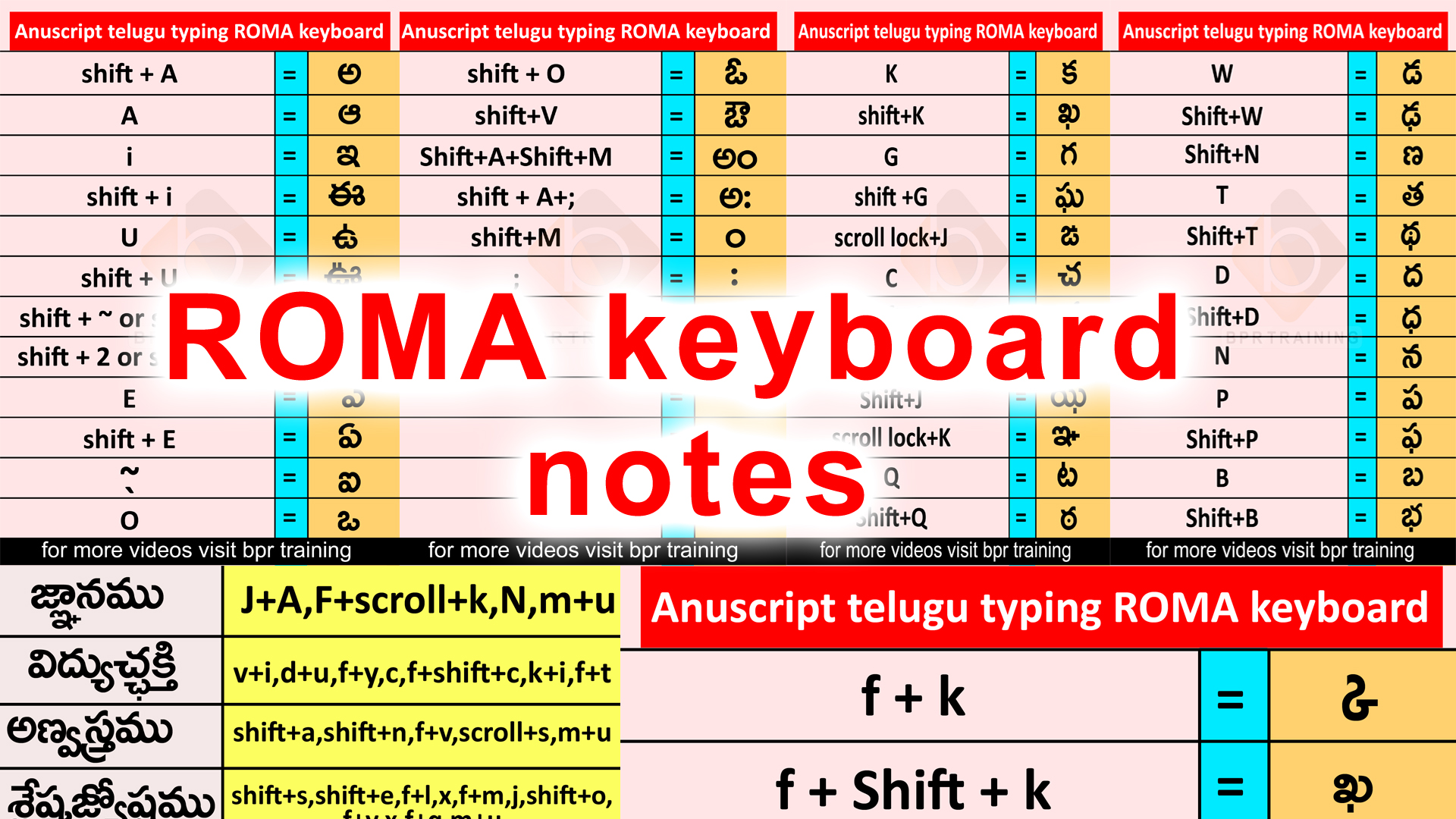 anu script telugu roma keyboard 2020 telugu tutorial pages download free