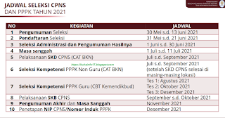 Jadwal Seleksi CPNS dan PPPK Tahun 2021