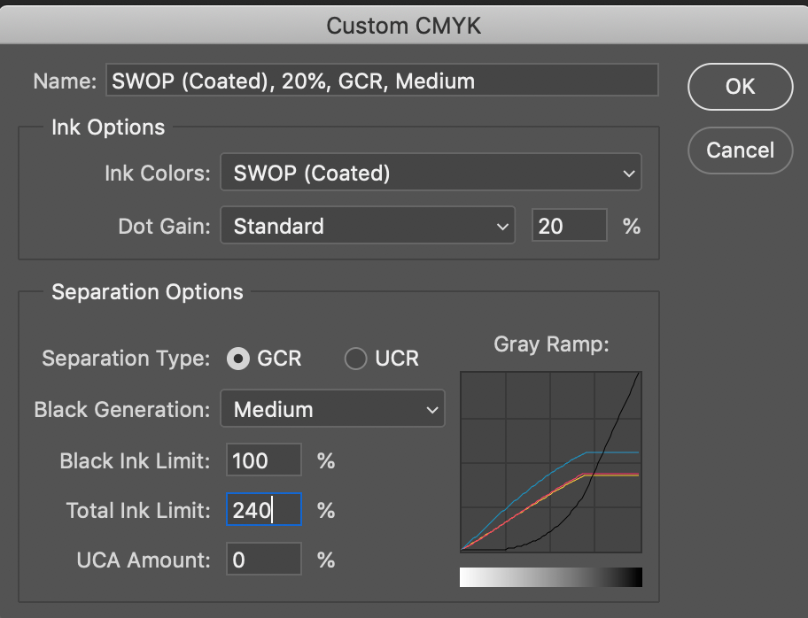 Trilemma Adventures Limiting Ink Density