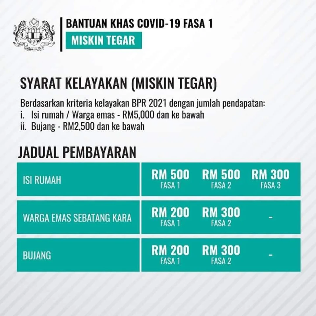 Bayaran Bantuan Khas Covid (BKC) Fasa I Bermula 6 September 2021