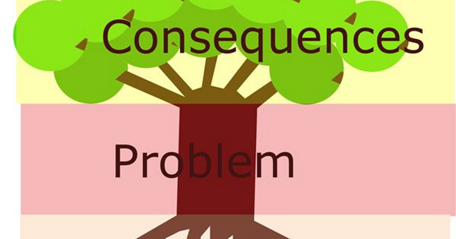 And as a consequence to. Consequence. problem and consequences. causes and consequences. problem tree.