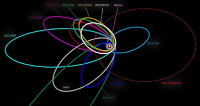 planet9cluster.jpg