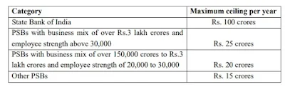 Staff Welfare Fund