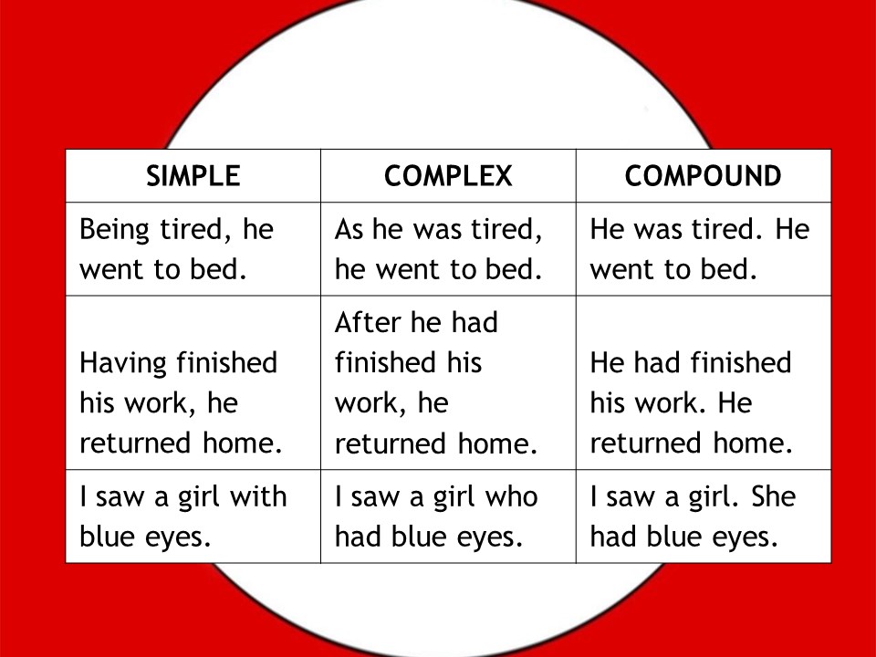 Interchange Of Simple And Complex Sentences English Grammar