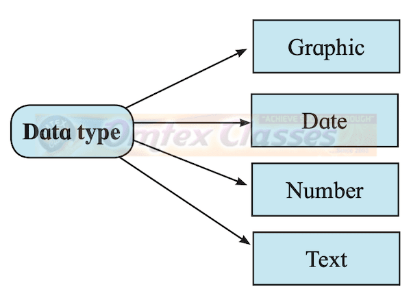 OMTEX CLASSES: Chapter 2 - Introduction to DBMS Balbharati solutions ...