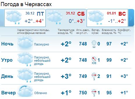 погода кинель. погода в макеевке. погода черкассы 3 дня. погода в сальске на неделю. погода москва три дня три.
