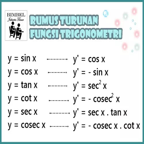 Soal Turunan Aljabar Dan Trigonometri Usbn Dan Un Coretan Soal