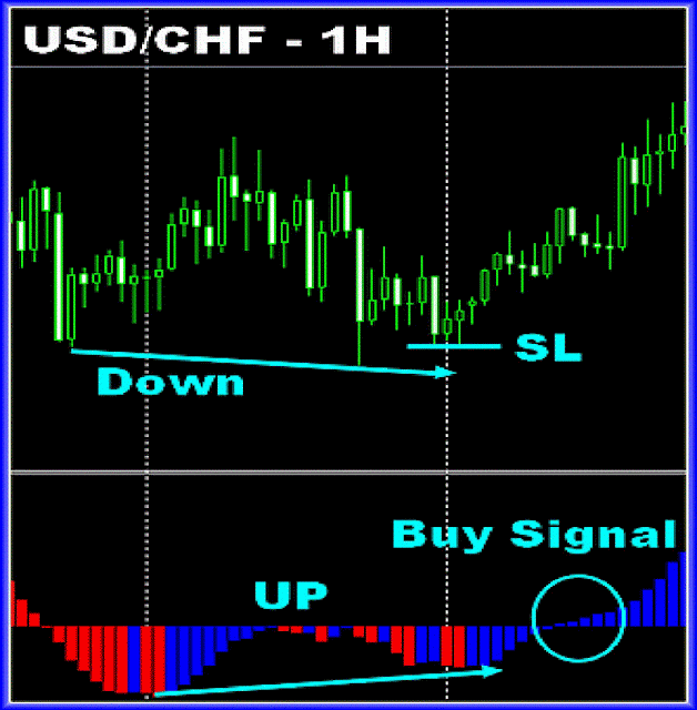 Awesome trading with crossover and divergences