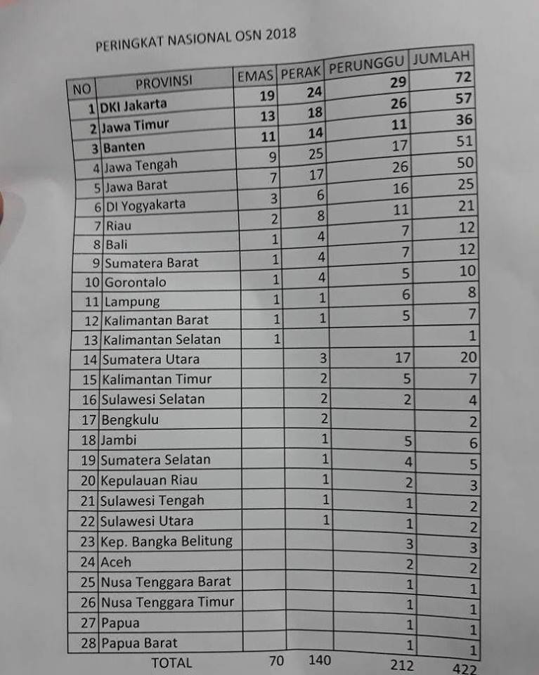 Hadiah osn sma