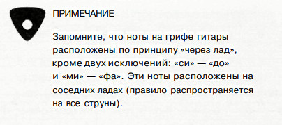 2018 03 07 150729 диез и бемоль что это на гитаре