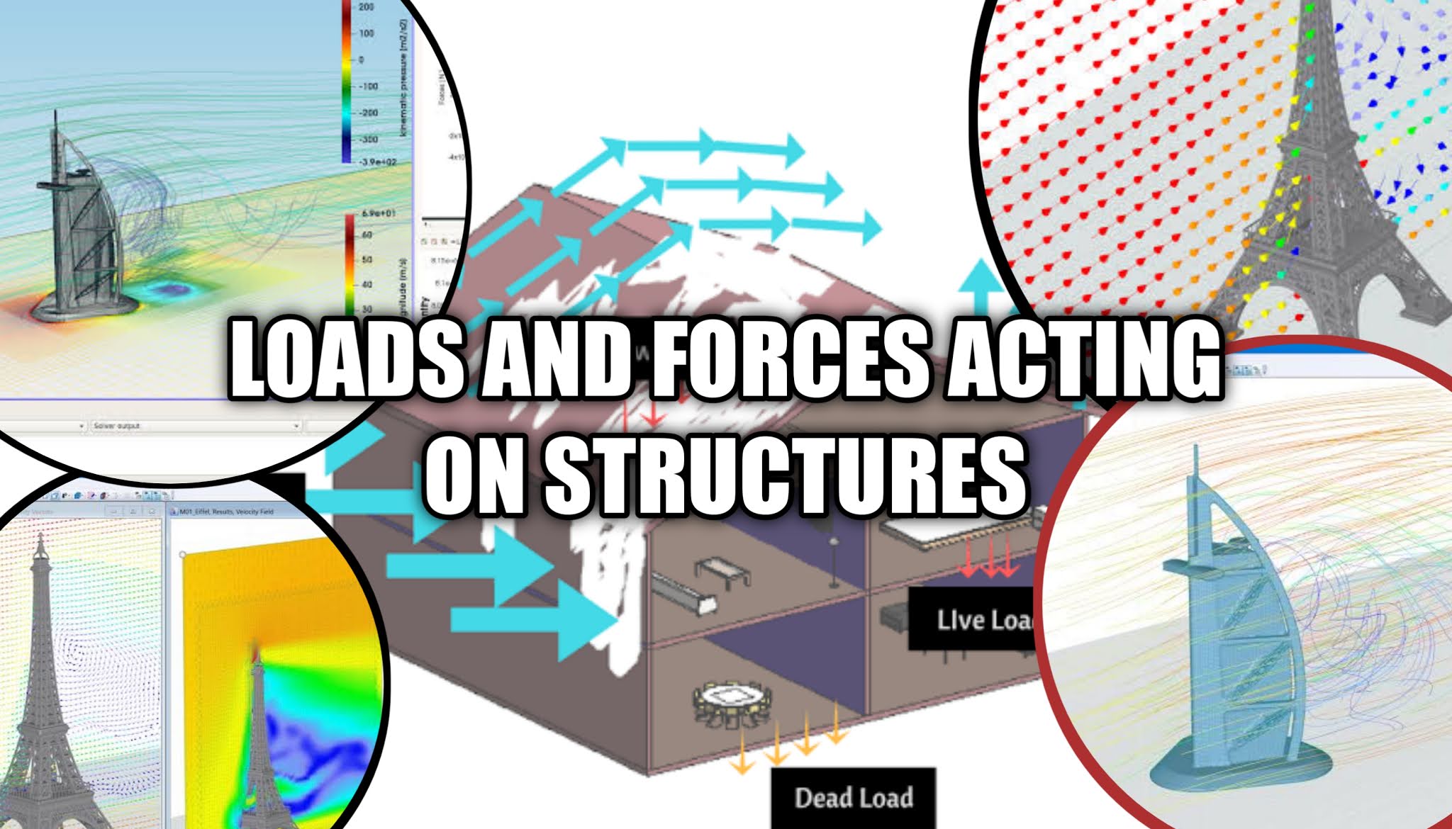 Loads and Forces Acting on Structures