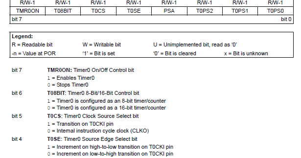 MPLAB X & C18: Uso del TIMER 0 como temporizador en el PIC18F4620