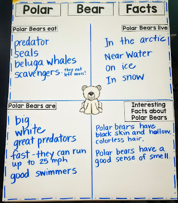 Learning ALL ABOUT the ARCTIC will be a student favorite in your kindergarten, first grade, or preschool classroom. As part of our unit studies these lesson plans guide you through science experiments, book connections, animal research activities, and writing prompts to make the most of your investigations into the arctic region, polar bears, snowy owls, walruses and more!