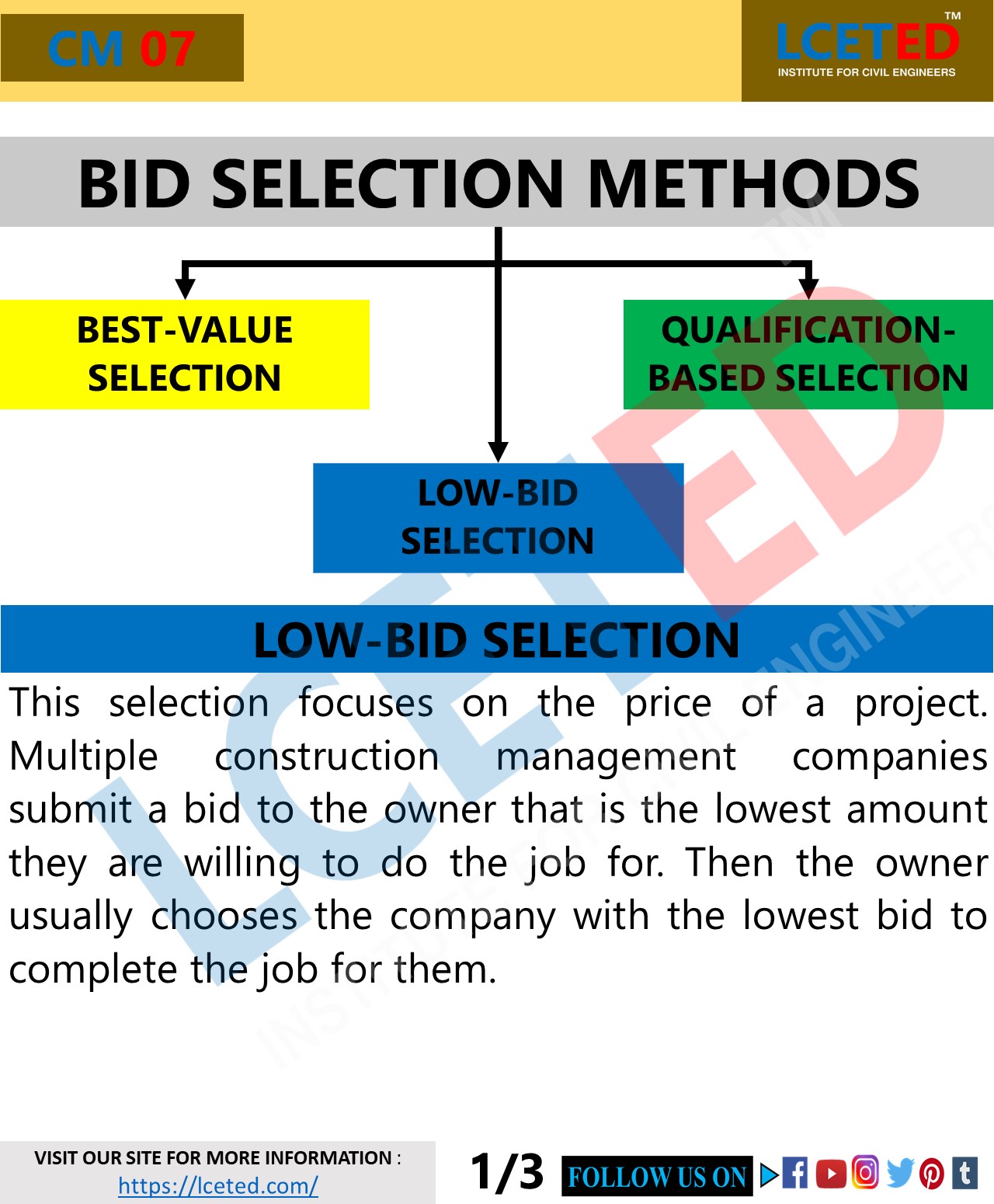 How Does Construction Bidding Work? And Its Selection Methods lceted