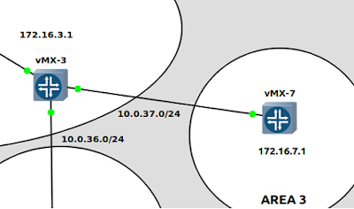 Is md5 still the best option for ospf
