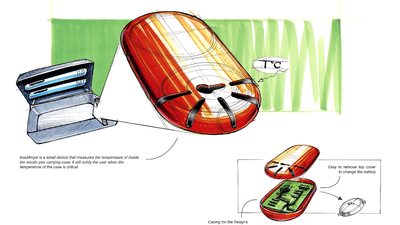 Insulin Storage Temperature Insulin Choices