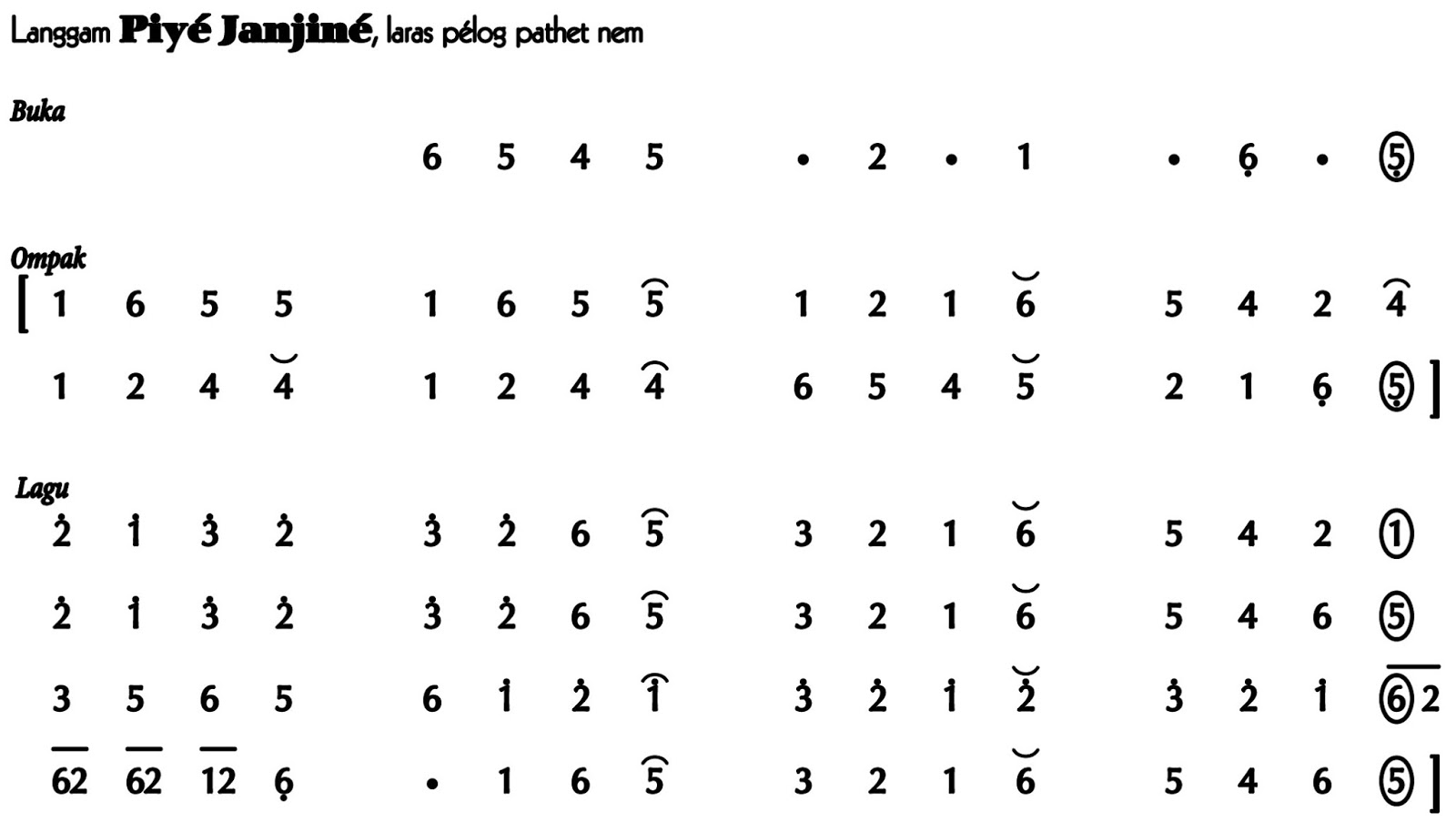 Not gamelan jawa tombo ati - ropotqfs