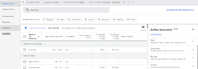 Google keyword planner