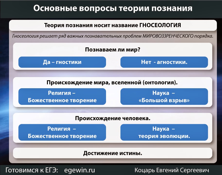 План по теме познавательная деятельность егэ обществознание