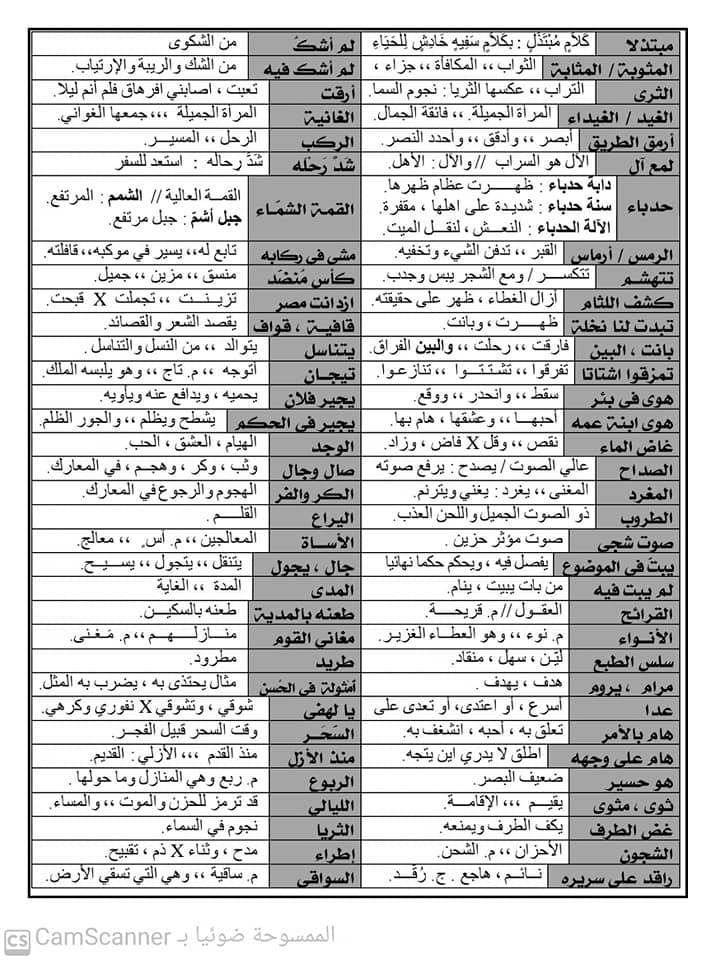 القراءة - مراجعة القراءة والنصوص للثانوية العامة 7