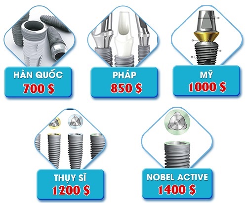 SO SÁNH PHƯƠNG PHÁP CẤY GHÉP IMPLANT VÀ HÀM THÁO LẮP SO SÁNH PHƯƠNG PHÁP CẤY GHÉP IMPLANT VÀ HÀM THÁO LẮP