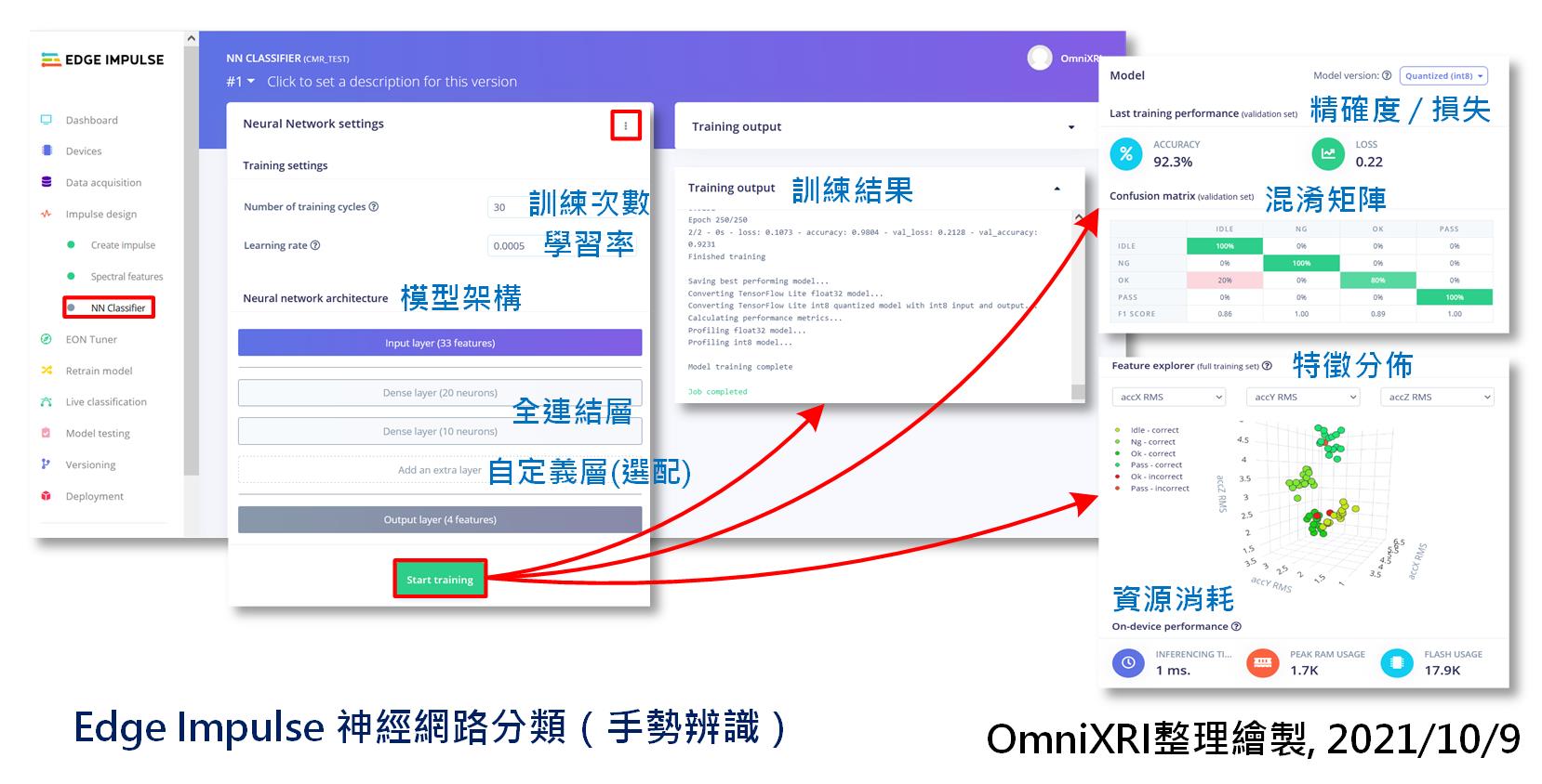 Edge Impulse 神经网路分类（手势辨识）