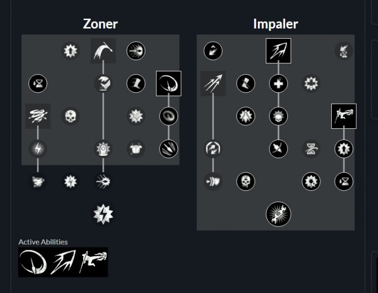 Skills tree from the spear Skills tree from the spear