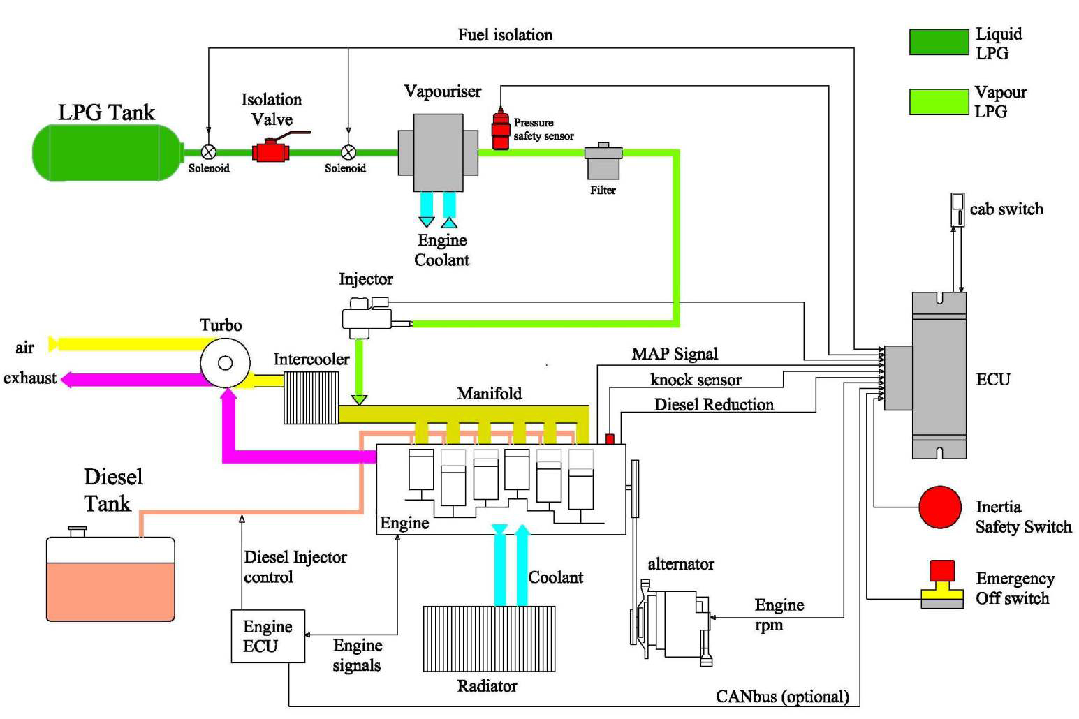 Szextant Blog 8.) LPG AutoGas Autó