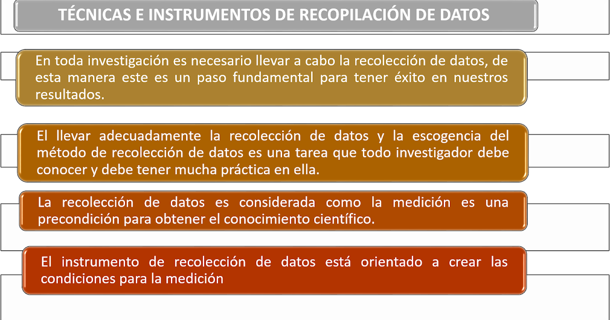 Instrumentos de recolección de datos