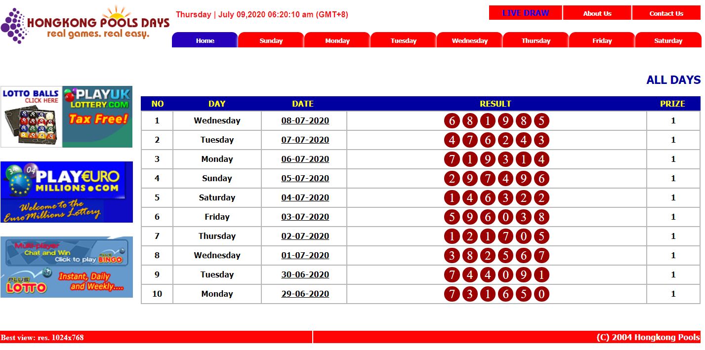 BERIKUT ANGKA AKURAT TOGEL HONGKONG DAY BLITOTO RABU, 22 JULI 2020