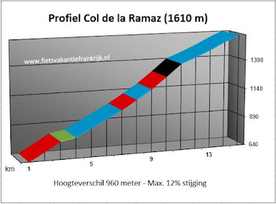 Beklimming Col de la Ramaz