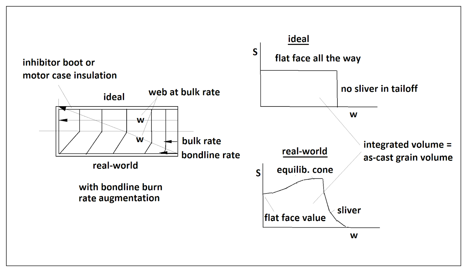 An Ex Rocket Man's Take On It Solid Rocket Analysis