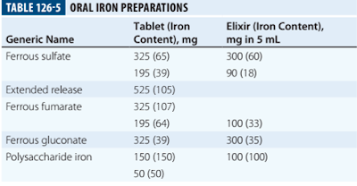 oral iron preparations