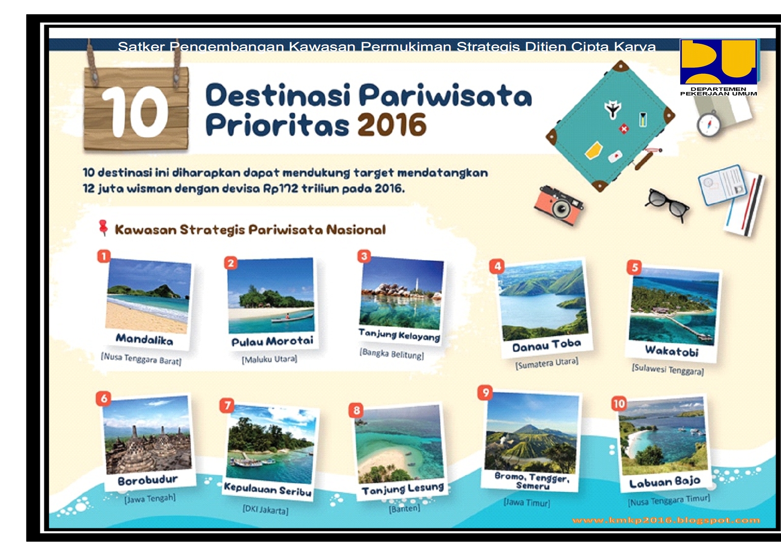 10 Destinasi Wisata Prioritas 2017