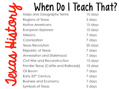 Are you wondering when to teach what in your Texas History class? This sequence of units can help!