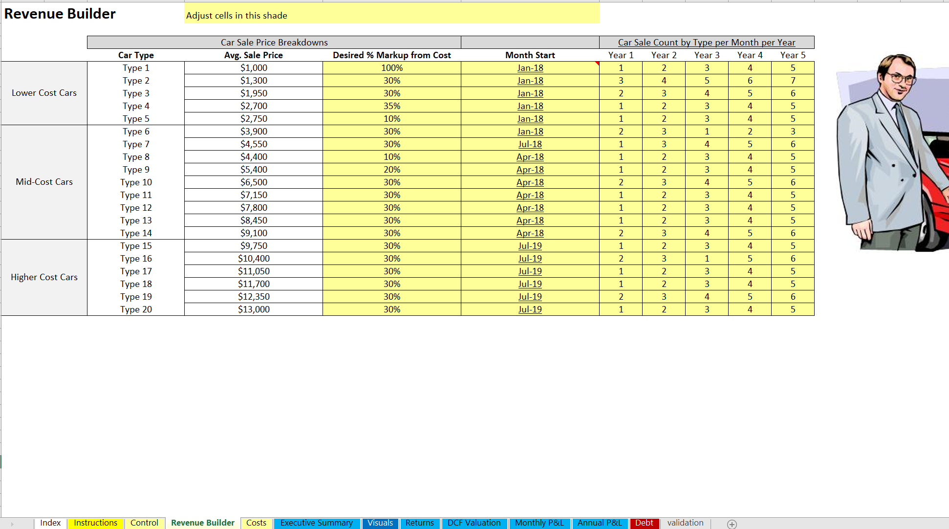 smarthelping Jason Varner Financial Models and Tools Used Car Dealership Financial Model