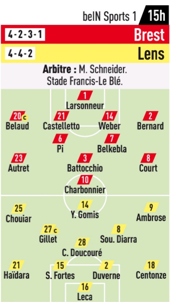 Brest opstelling