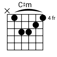 Chord Gitar Wanitaku Noah