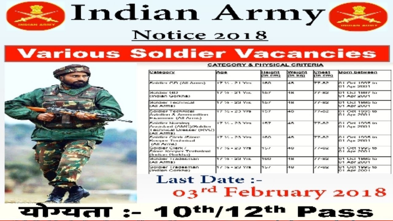 Indian Army Recruitment 2020 Dresser, House Keeper and Mess Keeper, More Vacancies 8TH, 10TH