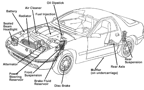 My English Pages Online: Car & Engine