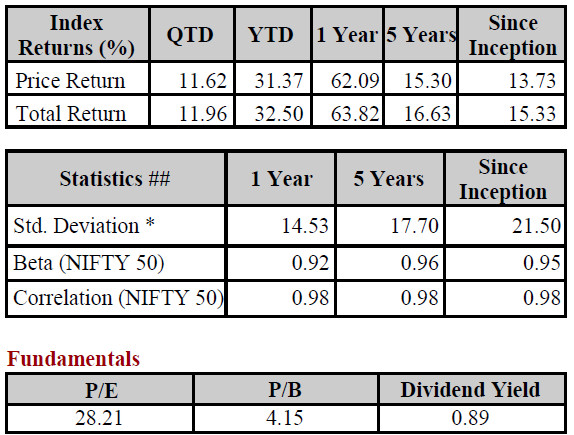 Nifty Total Market Index