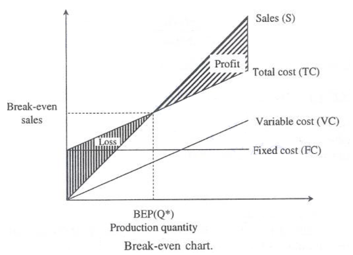 Make or Buy Decision Approach Break Even Analysis MechBix A