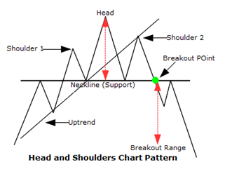 Head and Shoulder