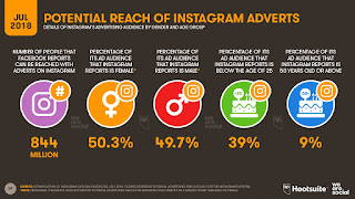 instagram marketing Social media marketing